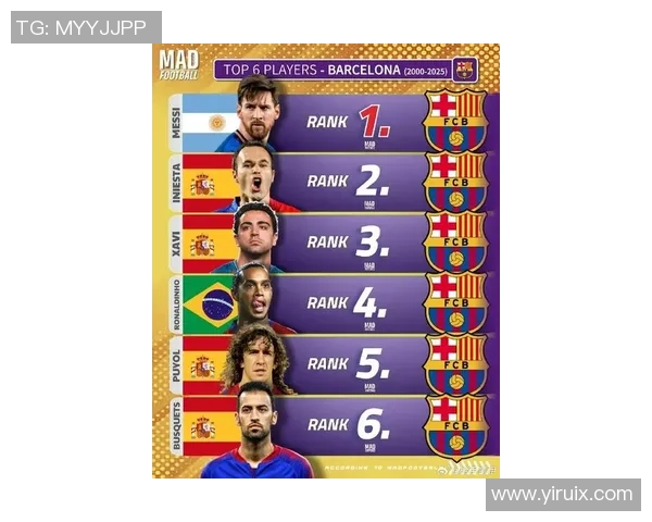 足球界神奇球星排名榜揭晓 谁是足坛历史上最具传奇色彩的球员